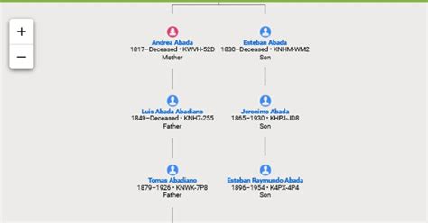 esteban abada history|Senators Profile .